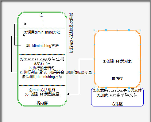 递归.jpg