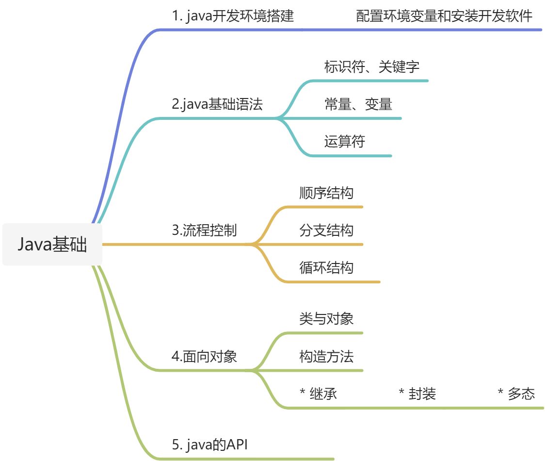 java基础 - 图1