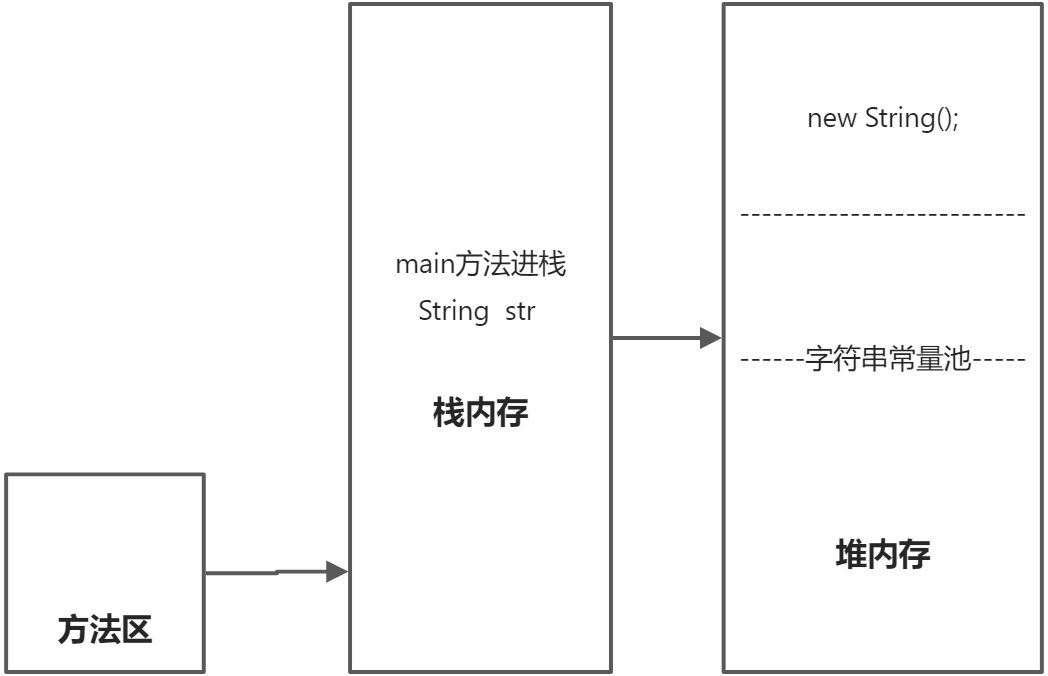 API - 图2