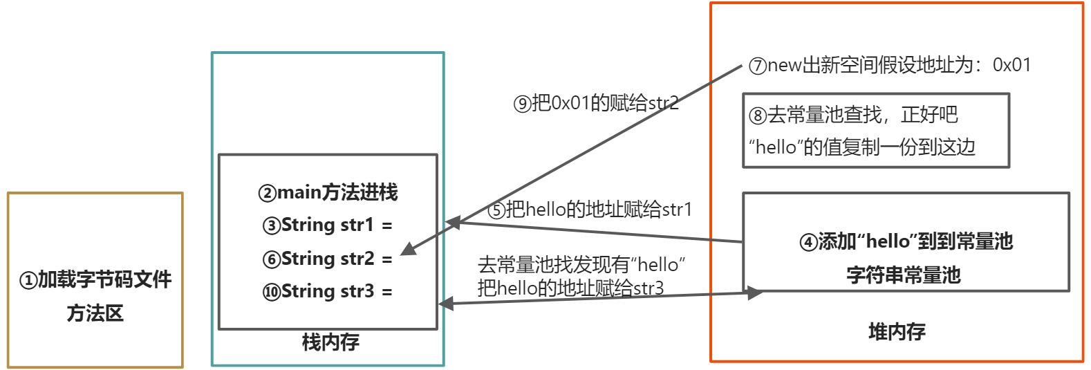 javaAPI - 图3