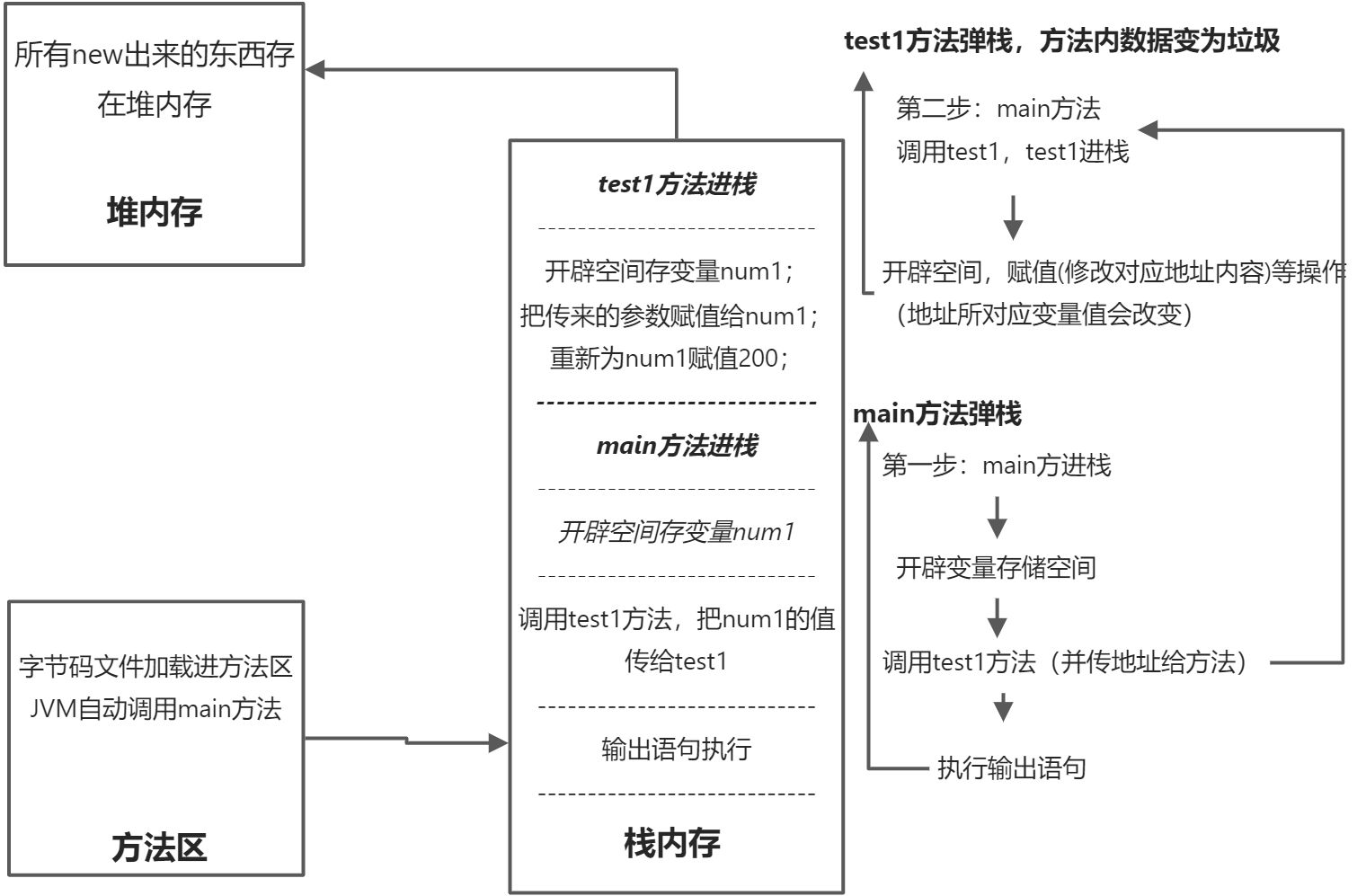 方法参数传递 - 图2