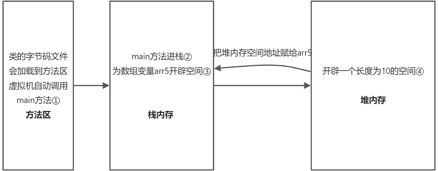 数组内存图 - 图4