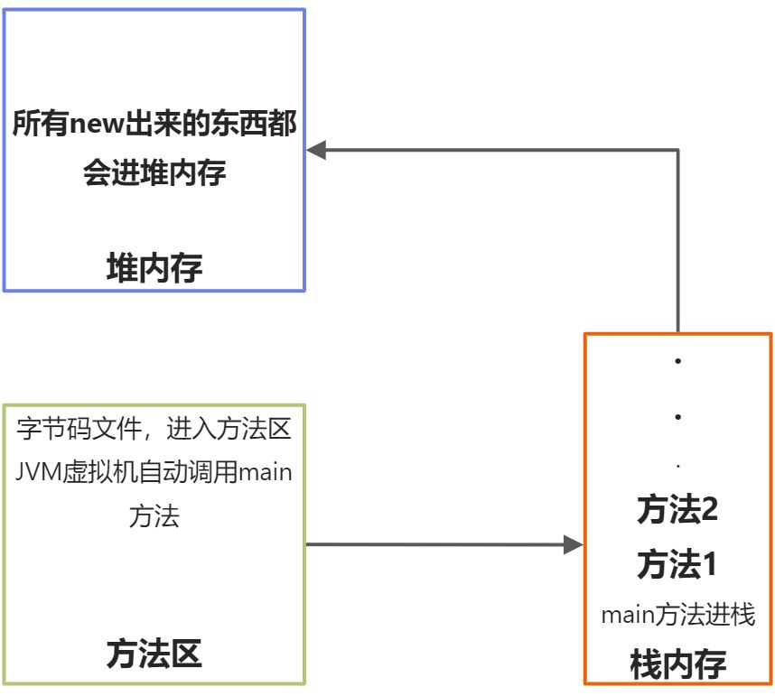 java中方法的学习 - 图1