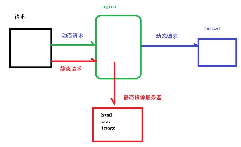 image-20210423162321996.png