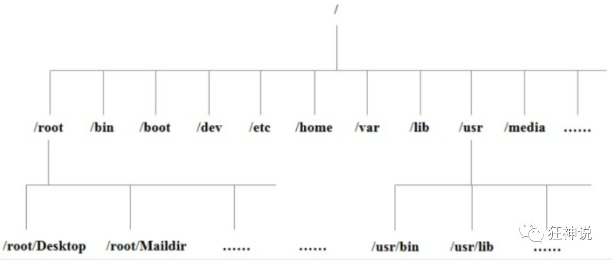 image-20210414102417045.png