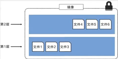 Docker - 图32