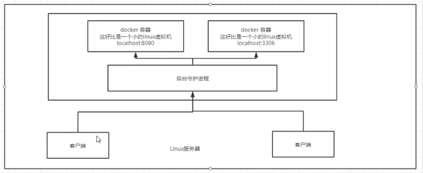 Docker - 图11