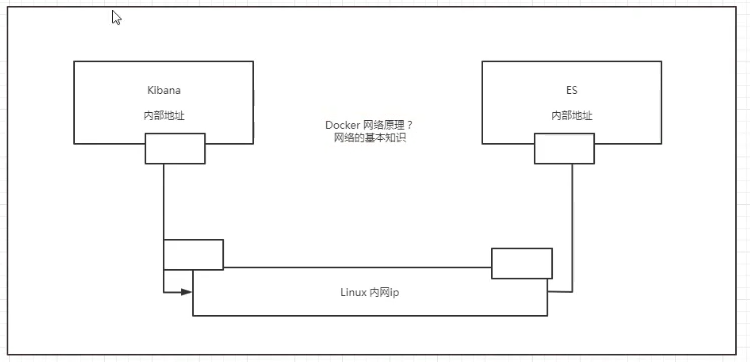 Docker - 图25