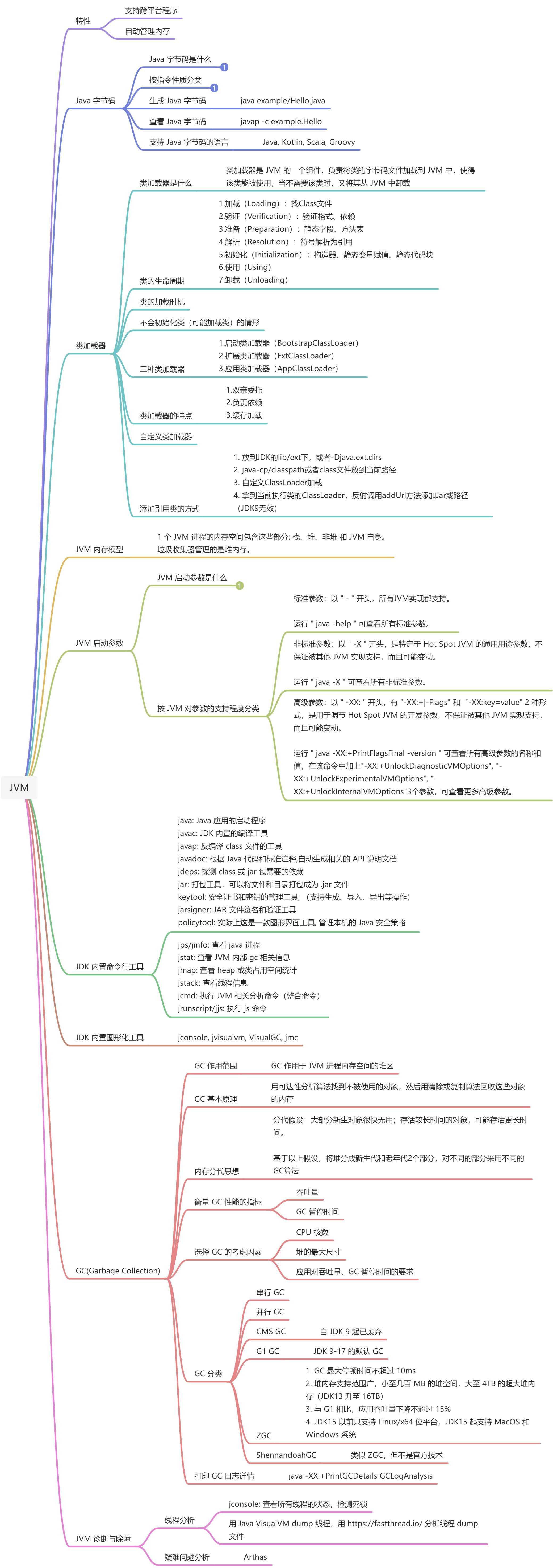 Java进阶训练营毕业总结 - 图1