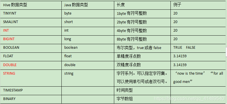 hive的数据类型 - 图1