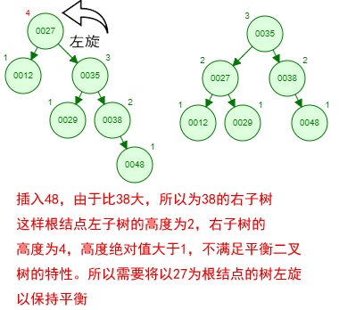 02.平衡二叉树 (AVL Trees) - 图7