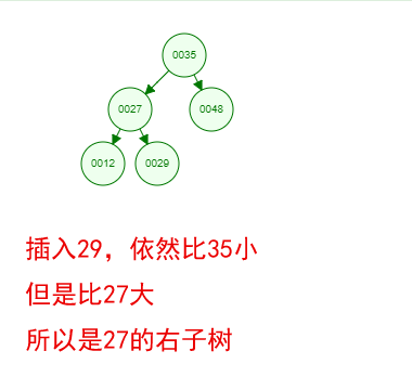 01.二叉树（Binary Search Trees） - 图5