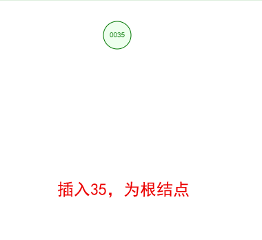 01.二叉树（Binary Search Trees） - 图1
