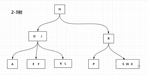 数据结构[笔记]--老的没来得及整理 - 图5