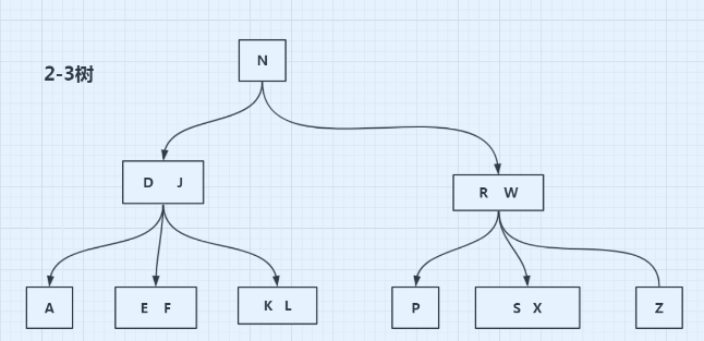 数据结构[笔记]--老的没来得及整理 - 图7