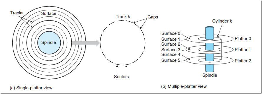 数据结构[笔记]--老的没来得及整理 - 图11