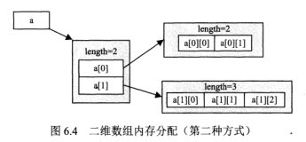 数据结构[笔记]--老的没来得及整理 - 图24