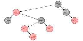 红黑树的特性 - 图15