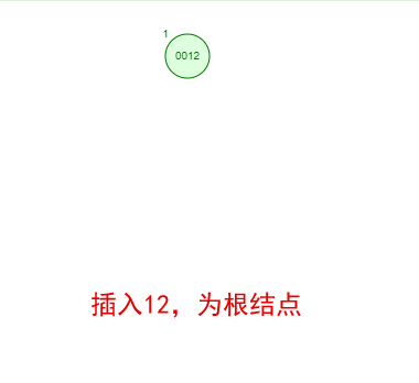 02.平衡二叉树 (AVL Trees) - 图2