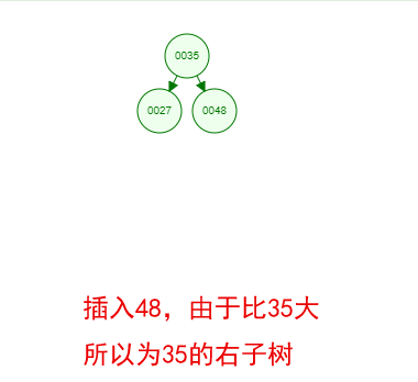 01.二叉树（Binary Search Trees） - 图3
