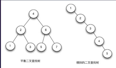 数据结构[笔记]--老的没来得及整理 - 图1