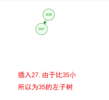 01.二叉树（Binary Search Trees） - 图2