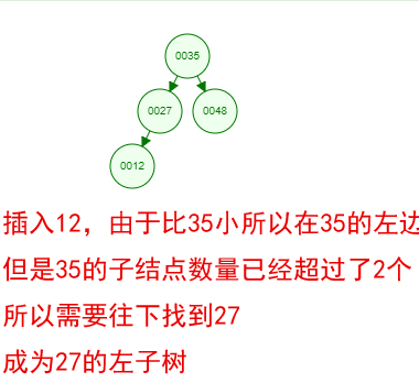 01.二叉树（Binary Search Trees） - 图4