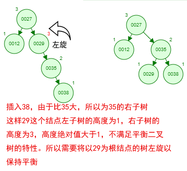 02.平衡二叉树 (AVL Trees) - 图6