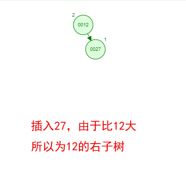 02.平衡二叉树 (AVL Trees) - 图3