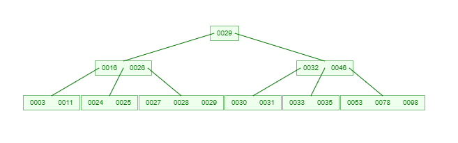 04.数据操作 - 图1