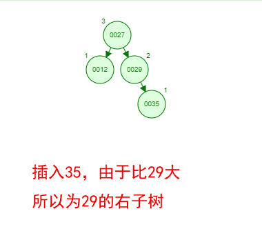 02.平衡二叉树 (AVL Trees) - 图5