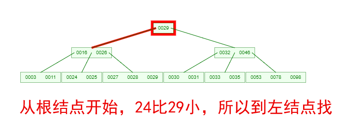 04.数据操作 - 图3