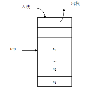 数据结构[笔记]--老的没来得及整理 - 图43