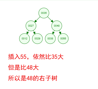 01.二叉树（Binary Search Trees） - 图7