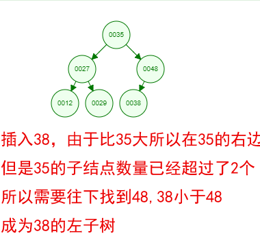 01.二叉树（Binary Search Trees） - 图6