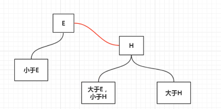 数据结构[笔记]--老的没来得及整理 - 图2