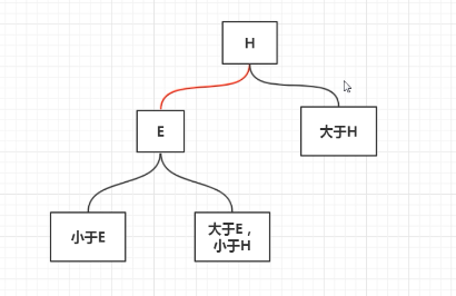 数据结构[笔记]--老的没来得及整理 - 图3