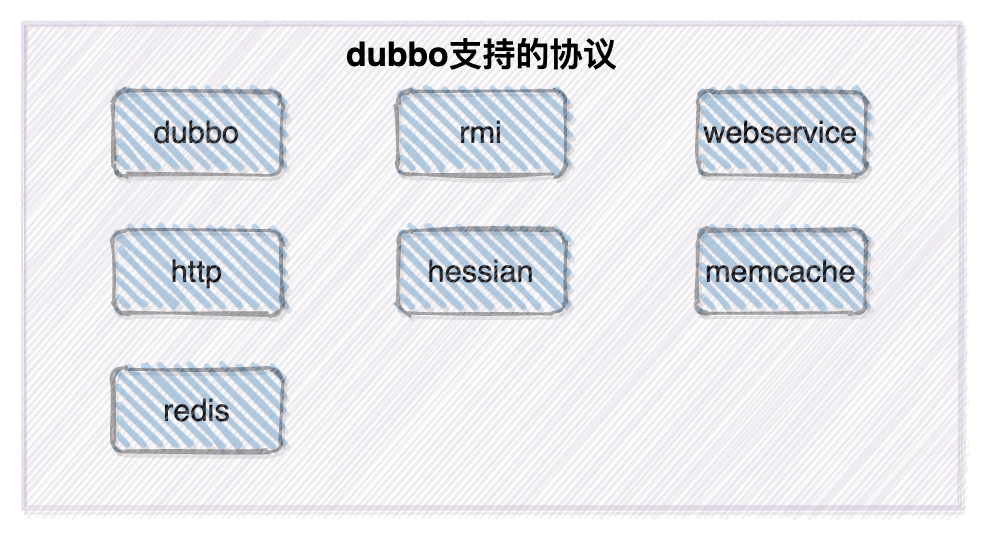 Dubbo 支持哪些协议 - 图1
