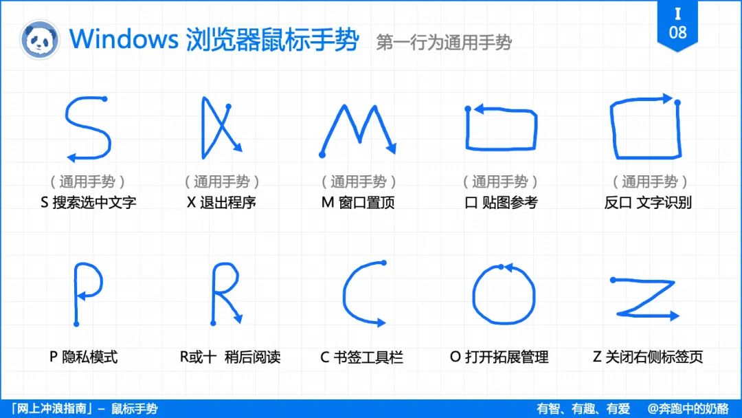 浏览器使用对比 - 图17