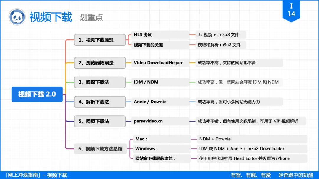 浏览器使用对比 - 图19