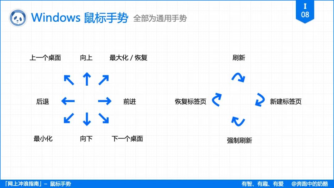 浏览器使用对比 - 图15