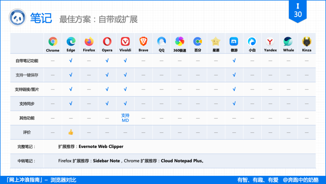 浏览器使用对比 - 图33