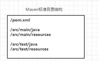 Maven规范化目录结构 - 图1