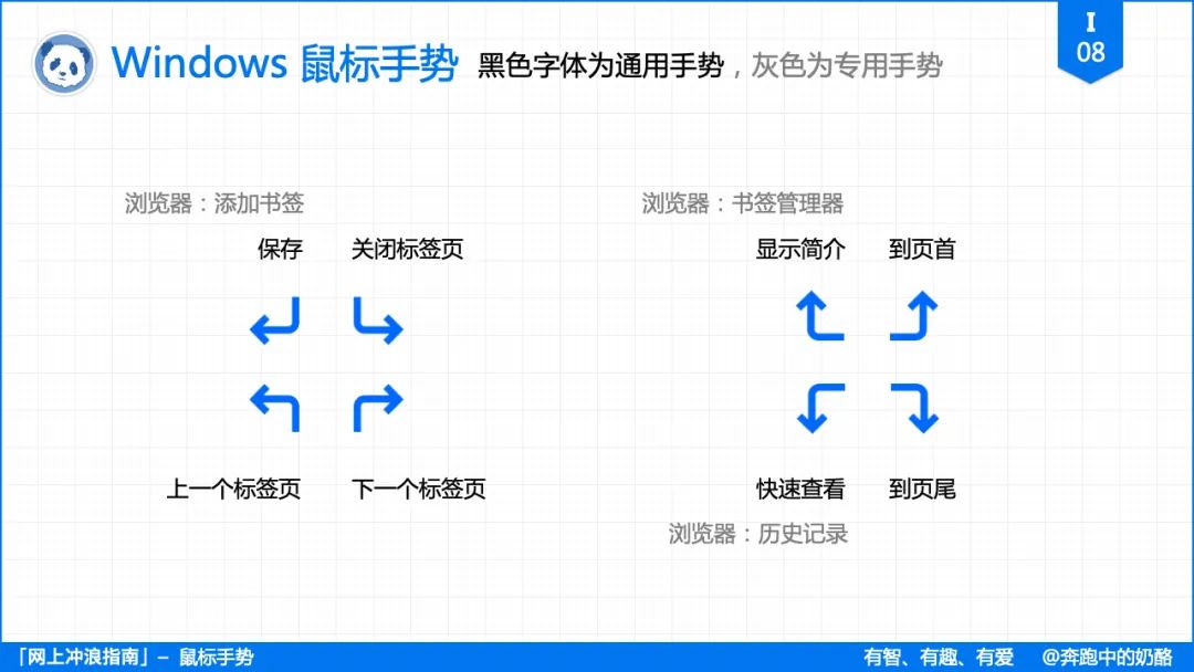 浏览器使用对比 - 图16