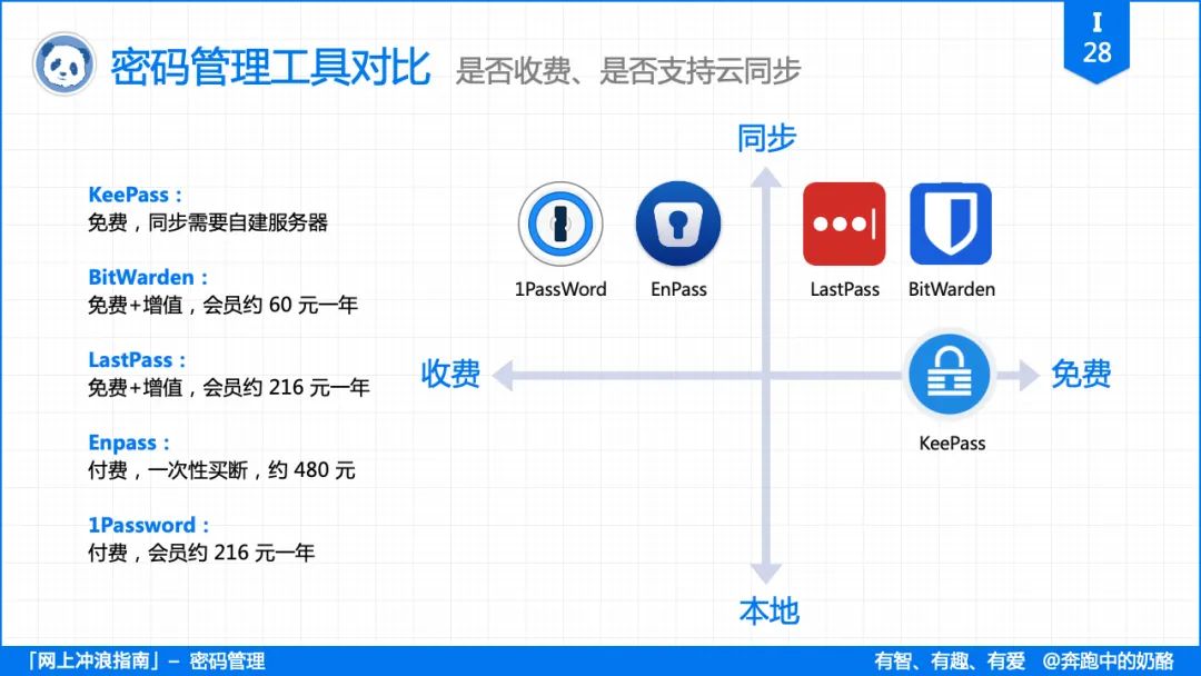 浏览器使用对比 - 图13