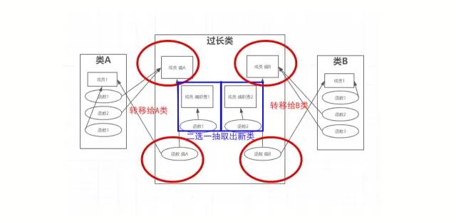 类重构 - 图6