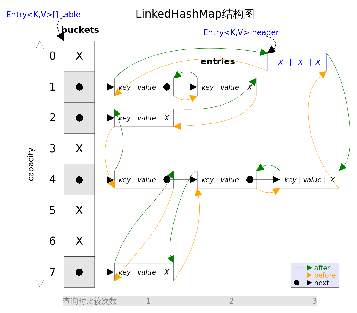 LinkedHashMap - 图2