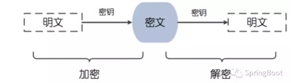 加密[笔记] - 图3