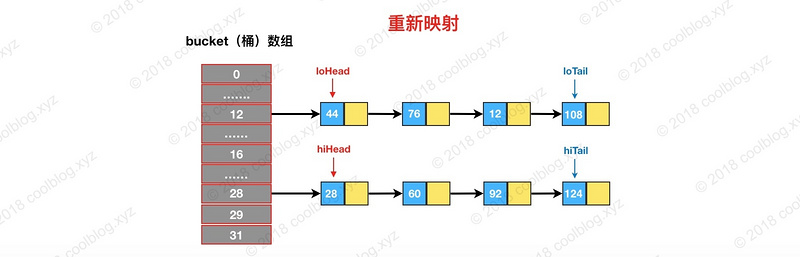 HashMap 源码详细分析(JDK1.8) - 图17