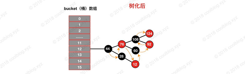 HashMap 源码详细分析(JDK1.8) - 图16